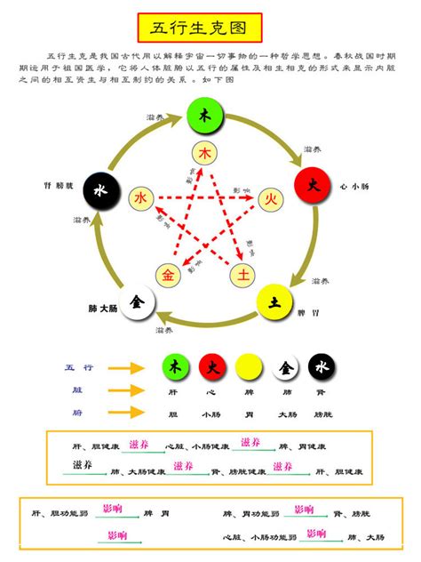 五行 颜色